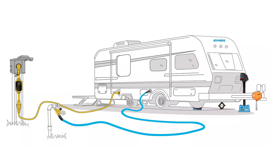 How to Wholesale Kohree RV Supplies and Accessories Online?