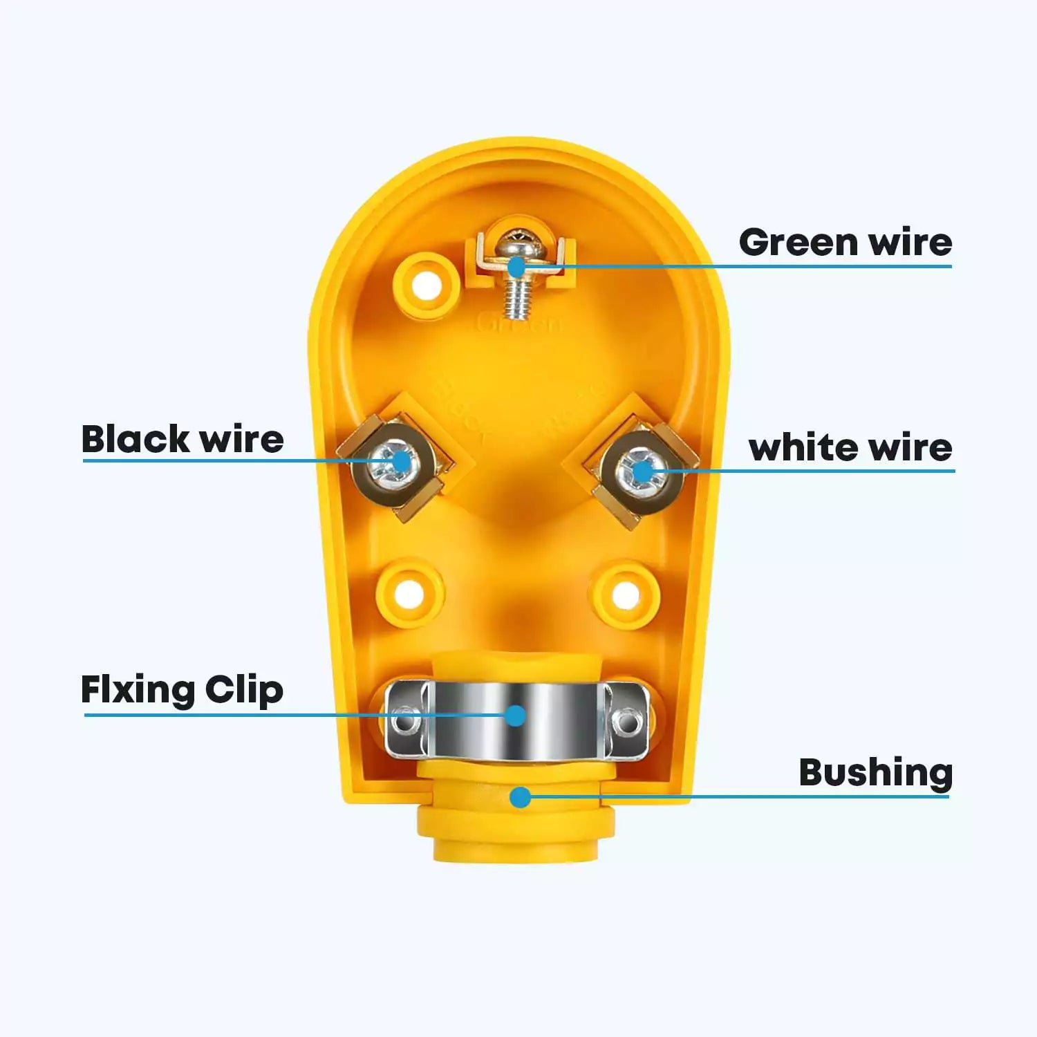 30 amp RV electrical plugs male inner construction