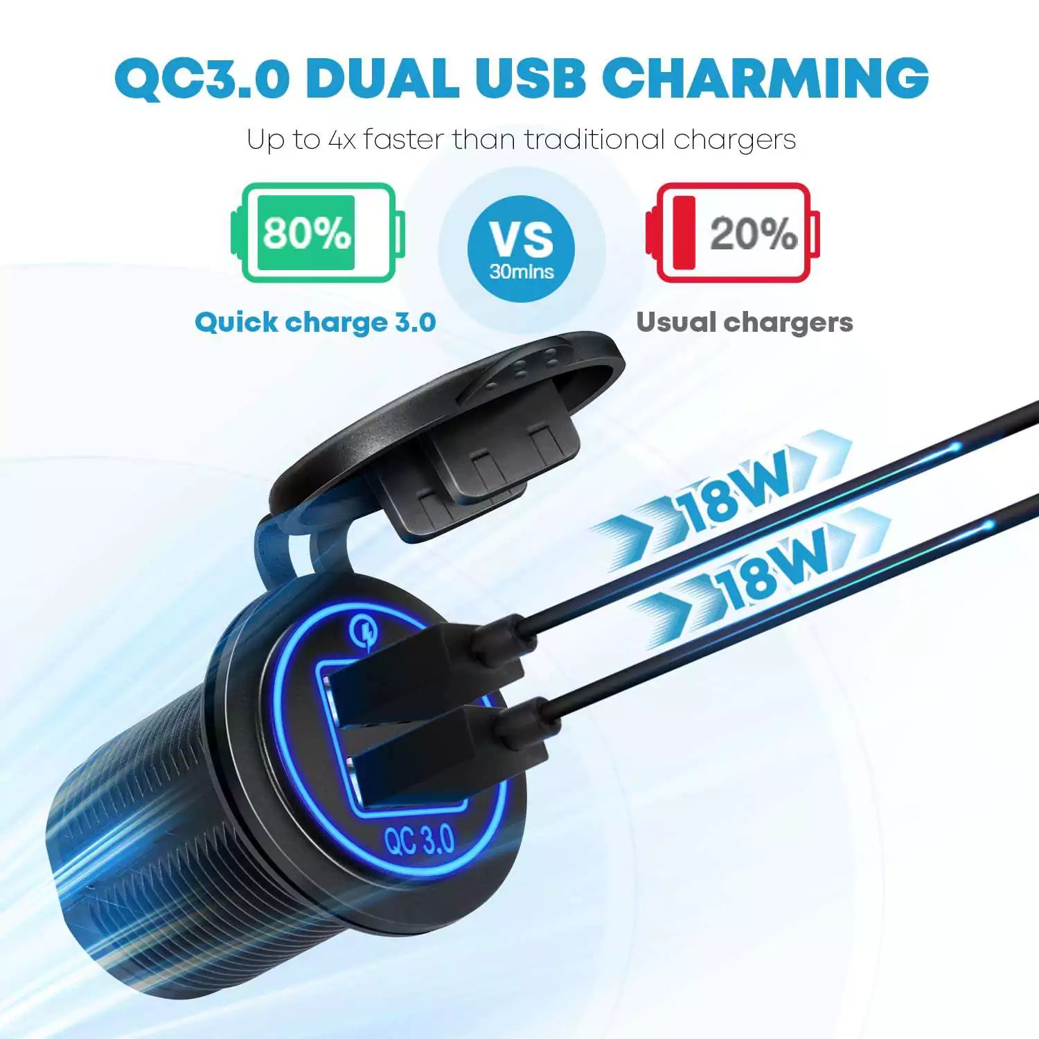 QC 3.0 dual usb charming 5 gang switch panel for car