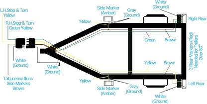 Submersible Led Trailer Light Kit