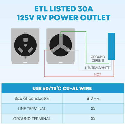 30 Amp RV Outlet Box - kohree