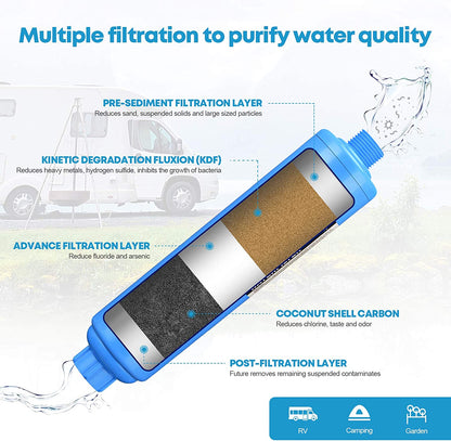 RV Inline Water Filter 4 Pack - kohree