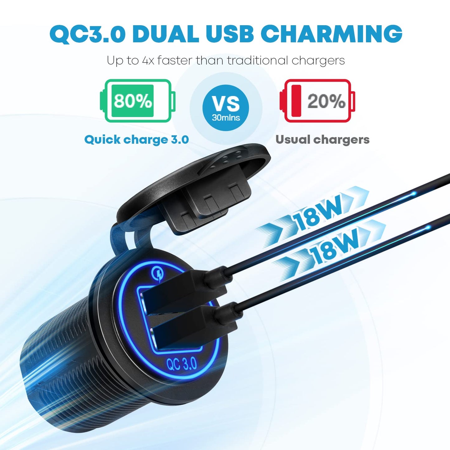 Dual QC3.0 USB power outlet