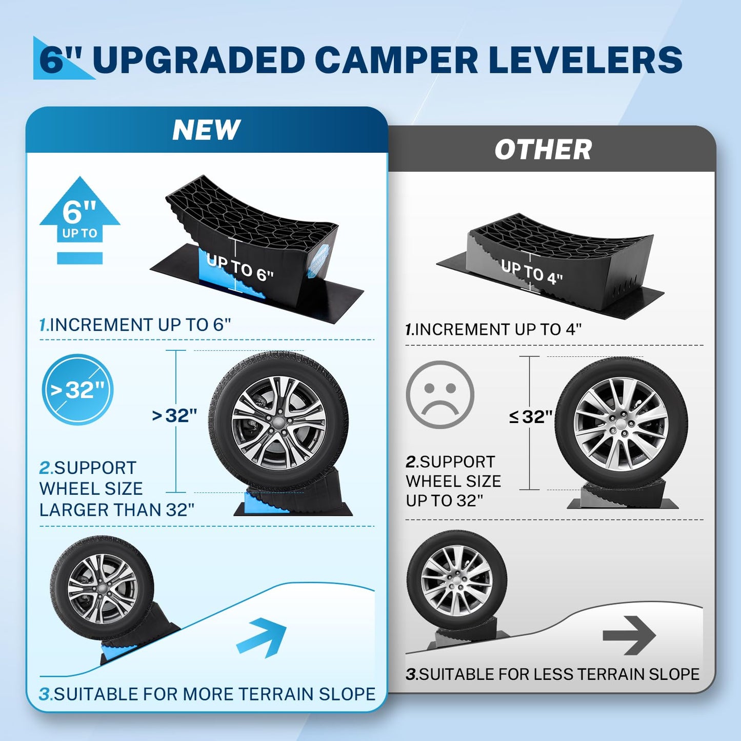 Kohree RV Leveling Blocks 6 Inch, 2 Packs Sturdy Camper Curved Levelers with 2 Wheel Chocks, 2 Rubber Mats & Carry Bag, RV Leveling System for Single Dual Axle Travel Trailers