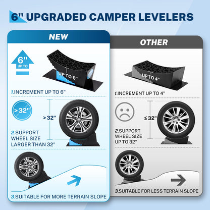 Kohree RV Leveling Blocks 6 Inch, 2 Packs Sturdy Camper Curved Levelers with 2 Wheel Chocks, 2 Rubber Mats & Carry Bag, RV Leveling System for Single Dual Axle Travel Trailers