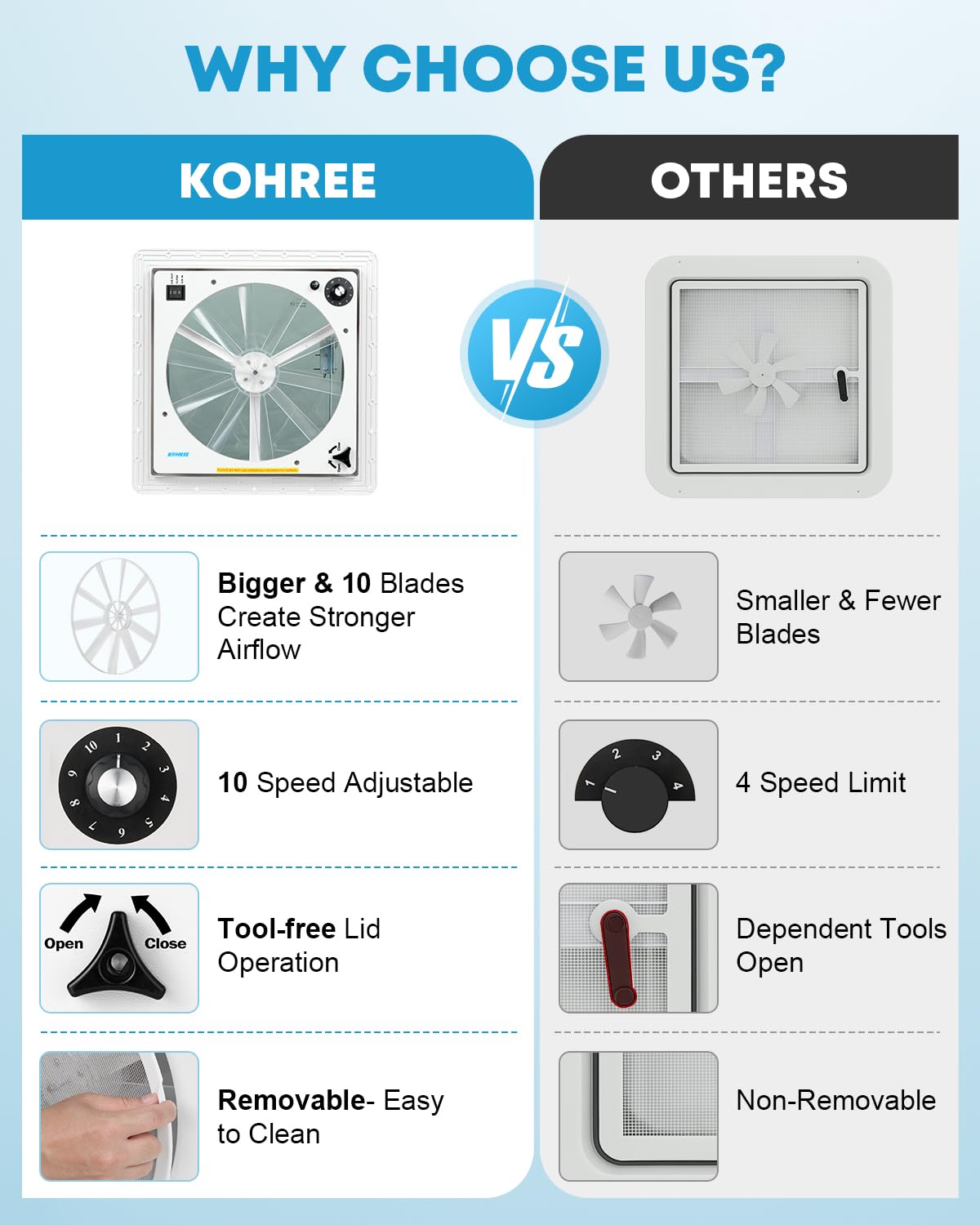 Kohree 14" RV Vent Fan, Manual Lift | 10 Speed Reversible, 12V Super Quiet, No Remote for Bathroom Camper Trailer