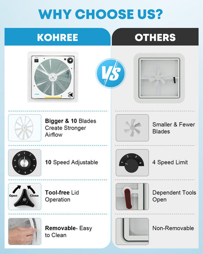 Kohree 14" RV Vent Fan, Manual Lift | 10 Speed Reversible, 12V Super Quiet, No Remote for Bathroom Camper Trailer